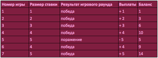 Рулетка в онлайн казино